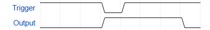 Timing digram example with 555 timer monostable